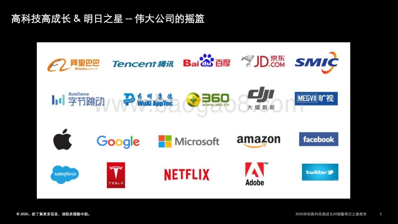 2020深圳高科技高成长20强暨明日之星报告.pdf_第5页