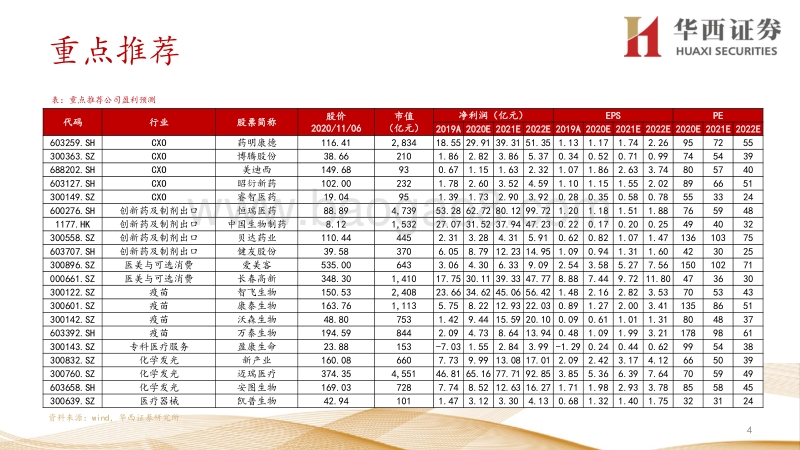 2021年医药行业投资策略：医药行业回归业绩为王，优选黄金赛道及优质个股.pdf_第4页