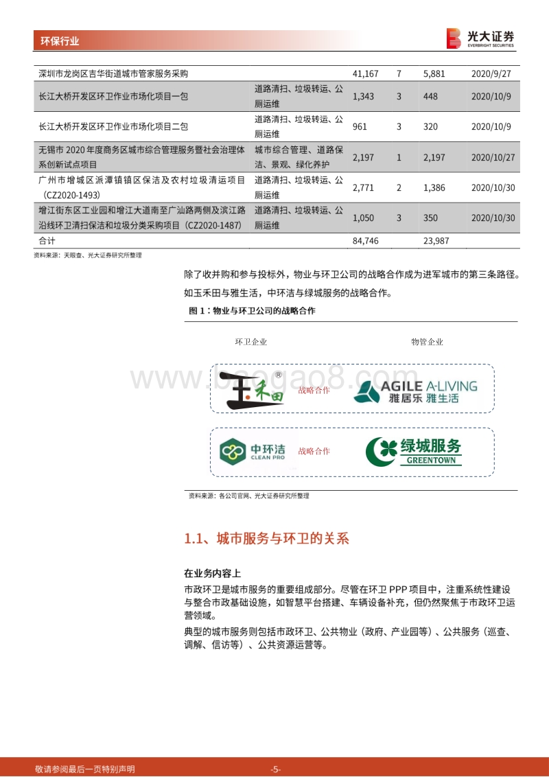 新城市视角下的环保行业专题报告（一）：“中间地带”争夺加剧，环卫全面对标公建物业.pdf_第5页