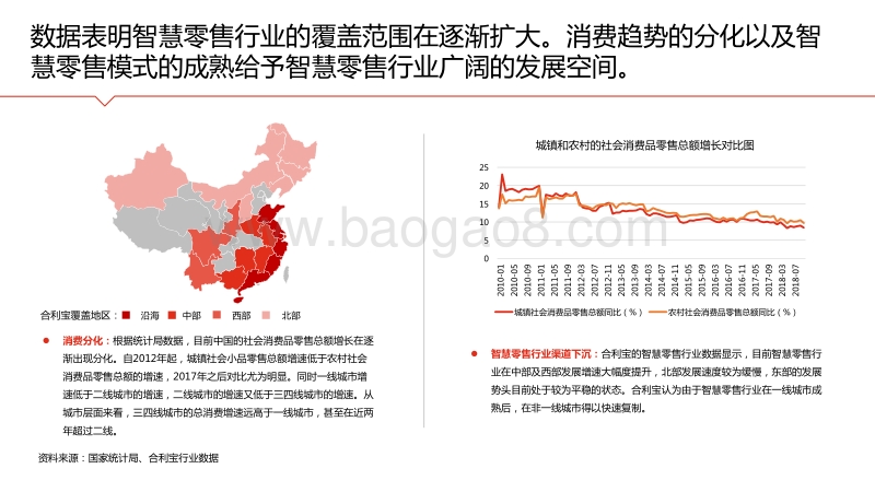 2019年中国智慧零售行业研究报告.pdf_第5页