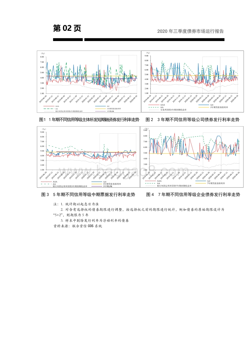 2020年三季度债券市场运行报告.pdf_第3页