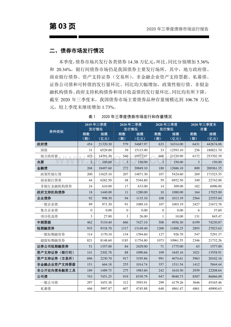 2020年三季度债券市场运行报告.pdf_第4页