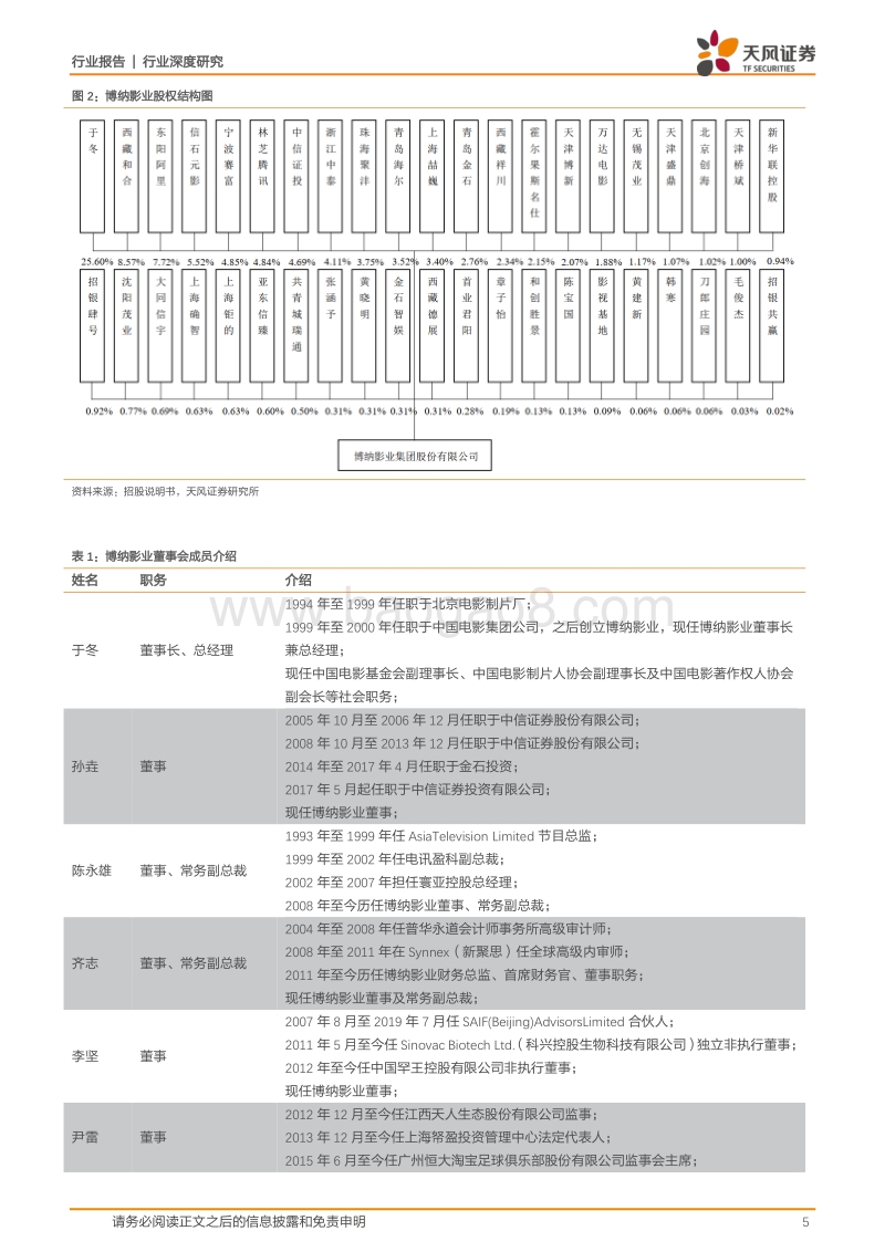 博纳影业全梳理：全产业链布局电影龙头，主旋律商业片树立行业标杆.pdf_第5页