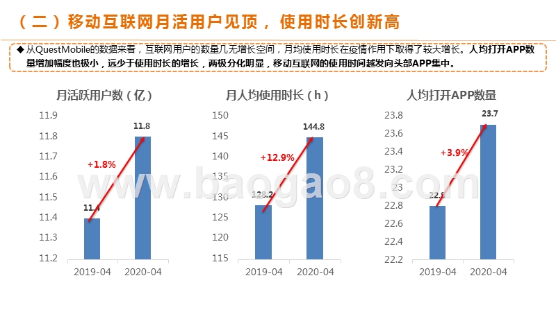 互联网金融行业2020年第2季度报告.pptx_第5页