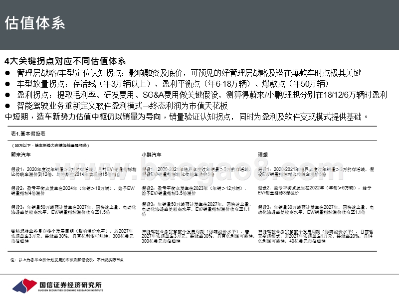 造车新势力系列一：解析进阶赛的4个关键点.pptx_第4页
