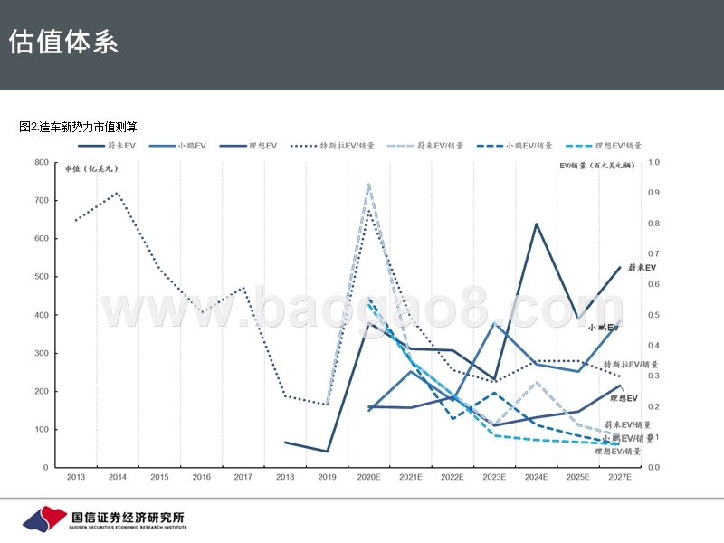造车新势力系列一：解析进阶赛的4个关键点.pptx_第5页