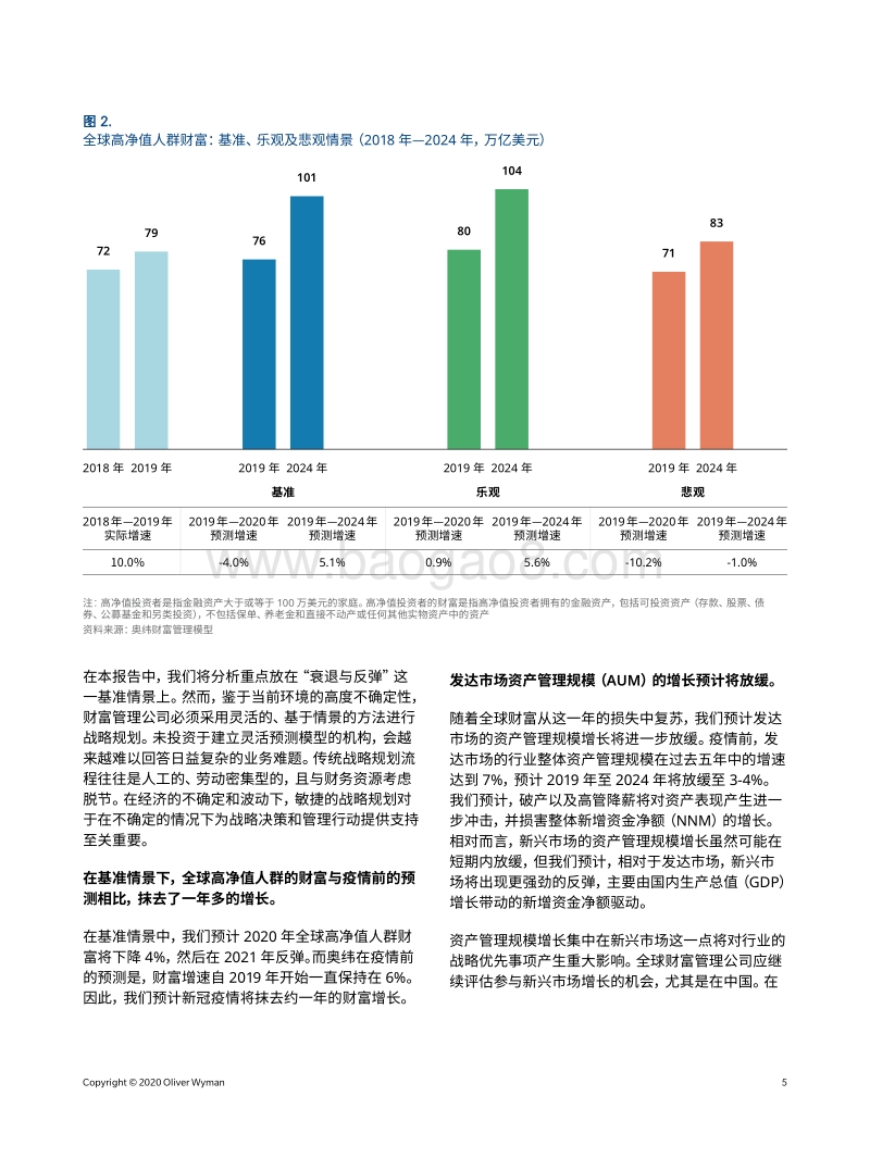 全球财富管理：风暴过后.pdf_第5页