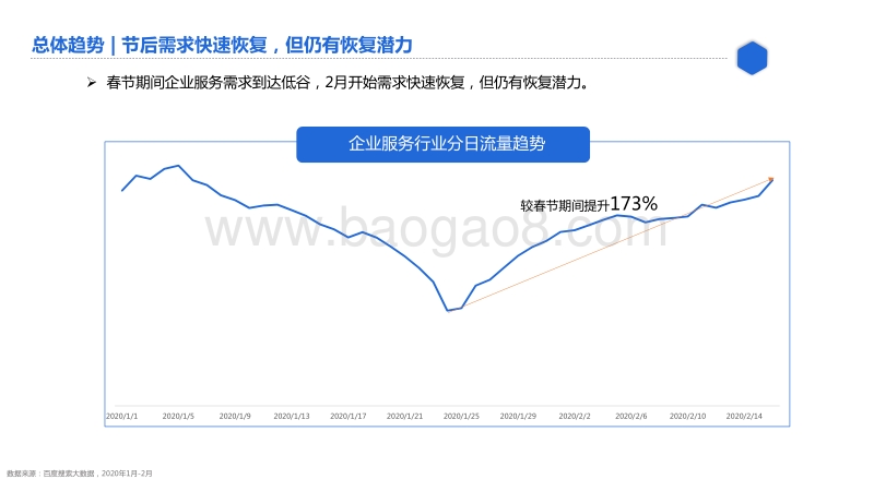 百度企业服务行业研究.pdf_第3页