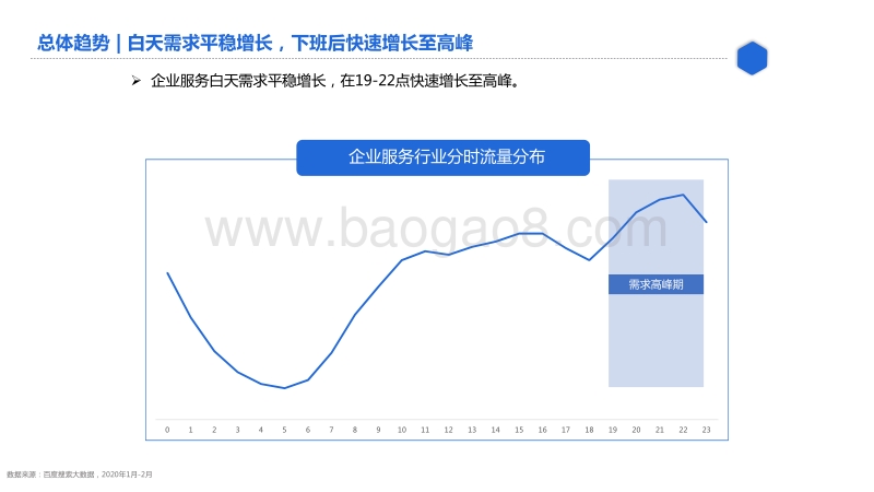 百度企业服务行业研究.pdf_第4页