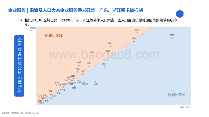 百度企业服务行业研究.pdf_第5页