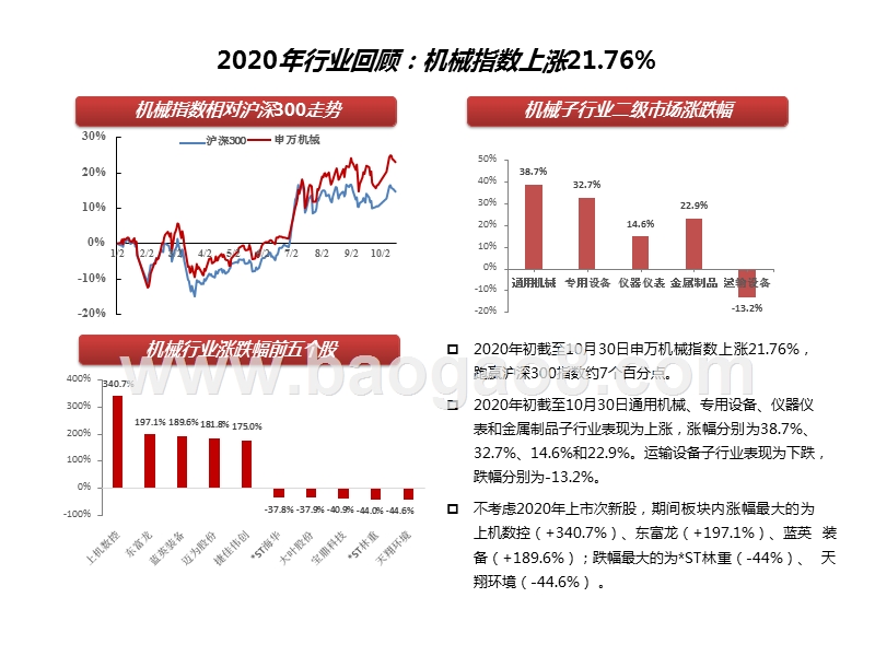 机械行业2021年投资策略：优选龙头，顺势而为.pptx_第4页
