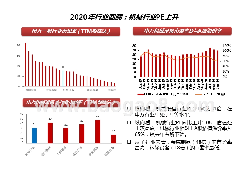 机械行业2021年投资策略：优选龙头，顺势而为.pptx_第5页