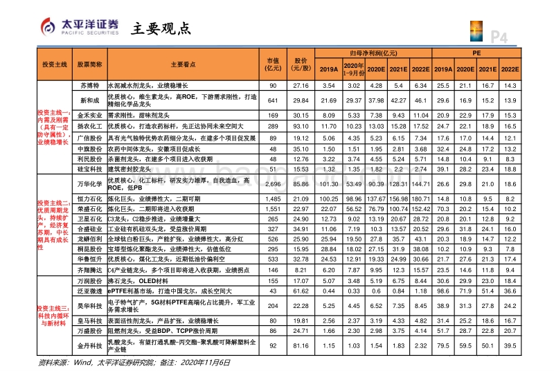化工2021年度投资策略报告：行业复苏，三条主线掘金大化工行业投资.pdf_第4页