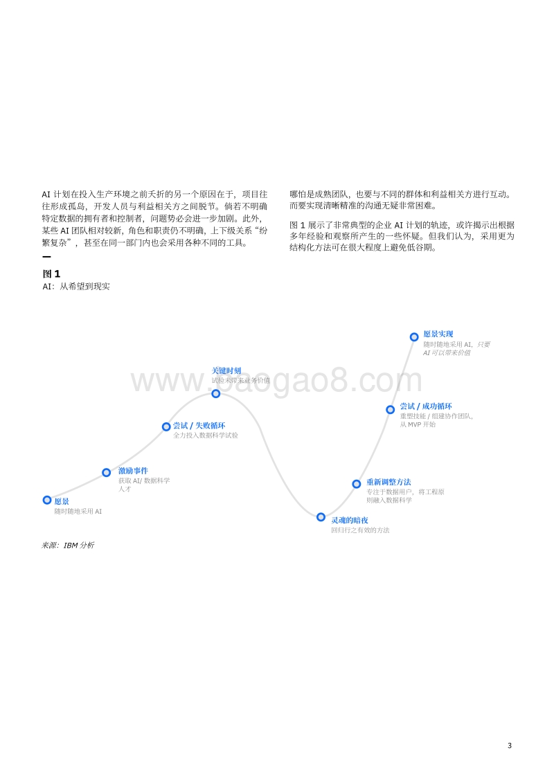 扩展AI的公认概念：从试验变为工程原则.pdf_第5页