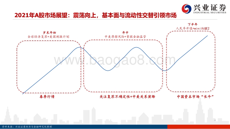 2021年度A股策略报告：权益时代新格局.pdf_第4页