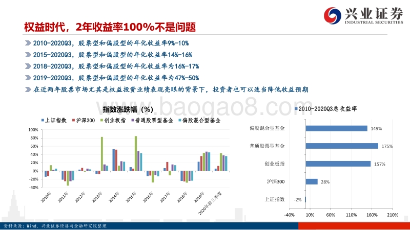 2021年度A股策略报告：权益时代新格局.pdf_第5页