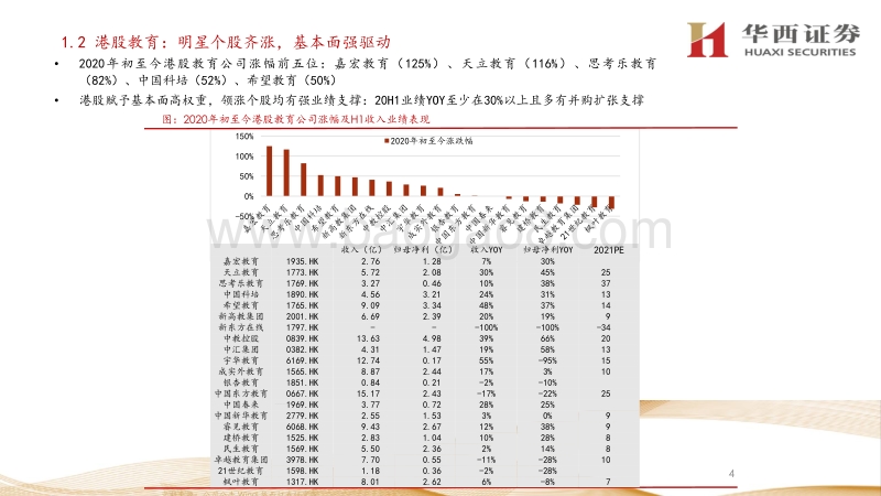 教育行业2021年策略会：刚需赛道，景气持续.pdf_第4页