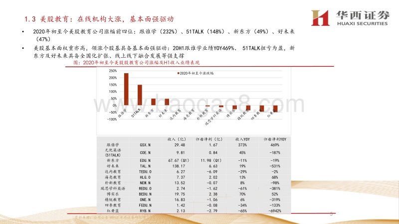 教育行业2021年策略会：刚需赛道，景气持续.pdf_第5页