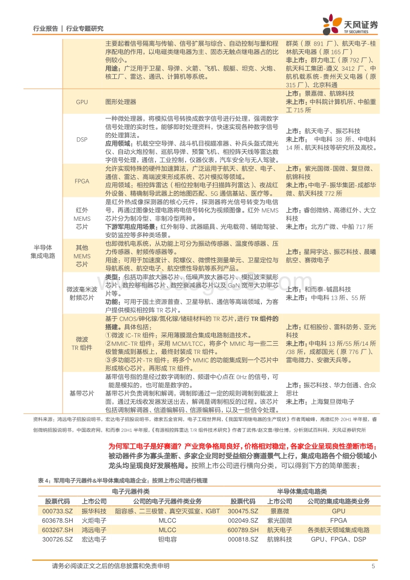 国防军工行业专题研究：“十四五”开启原材料备货，驱动军工电子元器件全面进入拐点.pdf_第5页
