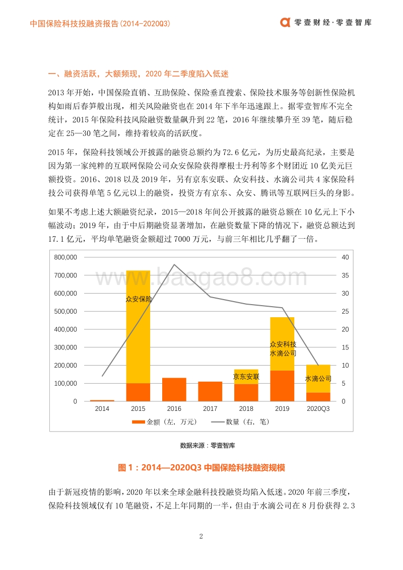 2014-2020年Q3保险科技投融资报告（上篇）.pdf_第4页