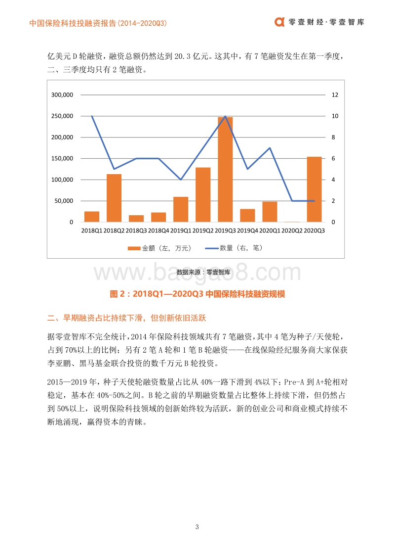 2014-2020年Q3保险科技投融资报告（上篇）.pdf_第5页