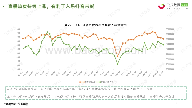 2020年10月抖音小店生态趋势分析报告.pdf_第5页