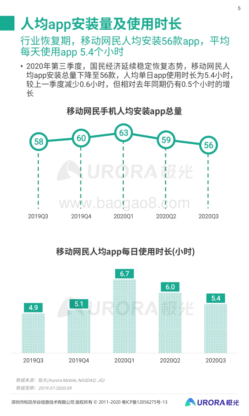 2020年Q3移动互联网行业数据研究报告.pdf_第5页