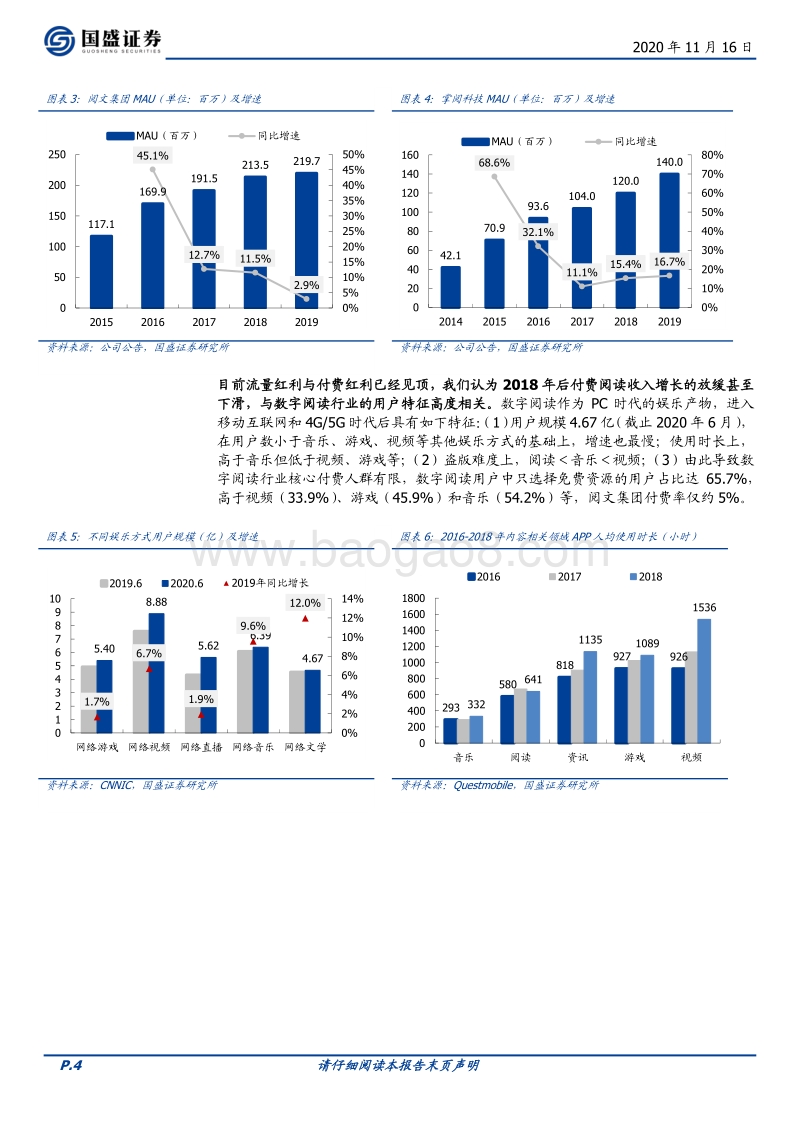 数字阅读的中场战事：竞争格局再生变，巨头布局正当时.pdf_第4页