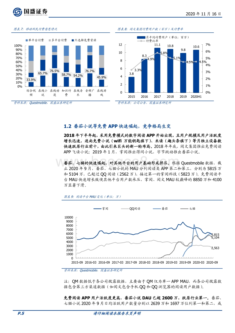 数字阅读的中场战事：竞争格局再生变，巨头布局正当时.pdf_第5页