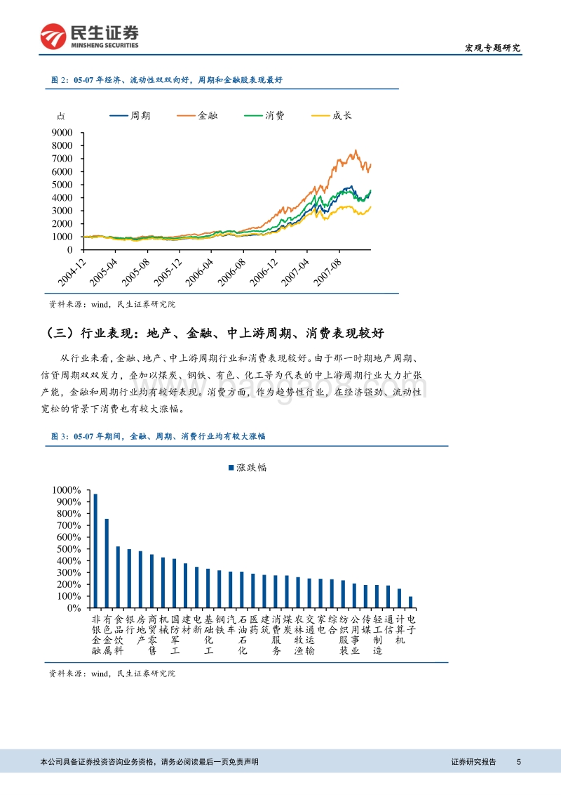 A股15年，风格轮动回顾.pdf_第5页