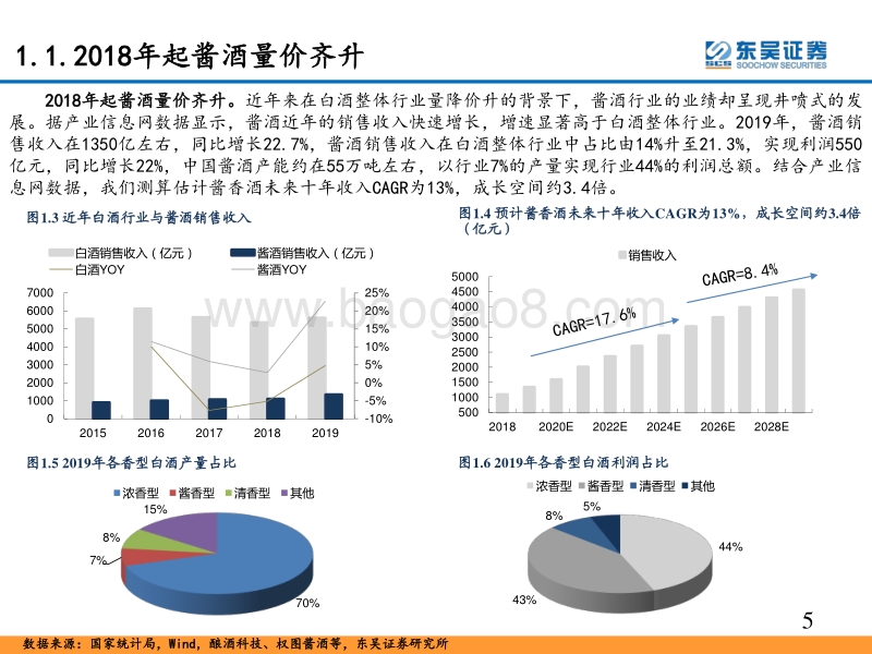 酱酒行业报告：乘风而起，百舸争流.pdf_第5页