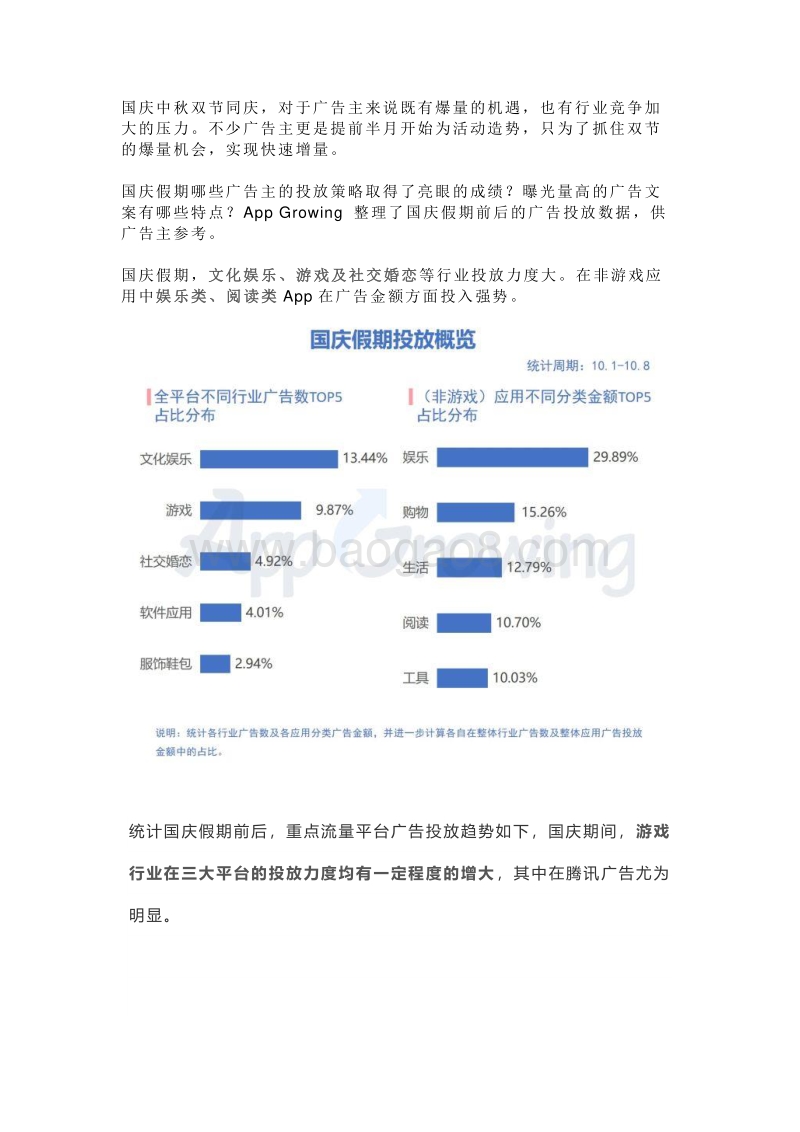 国庆假期广告投放分析.pdf_第1页