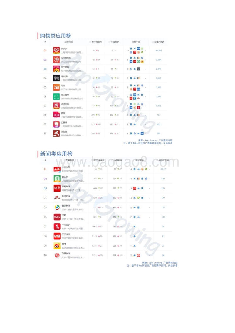 国庆假期广告投放分析.pdf_第4页