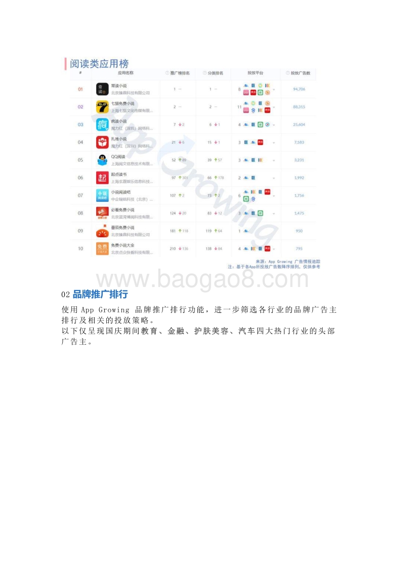 国庆假期广告投放分析.pdf_第5页