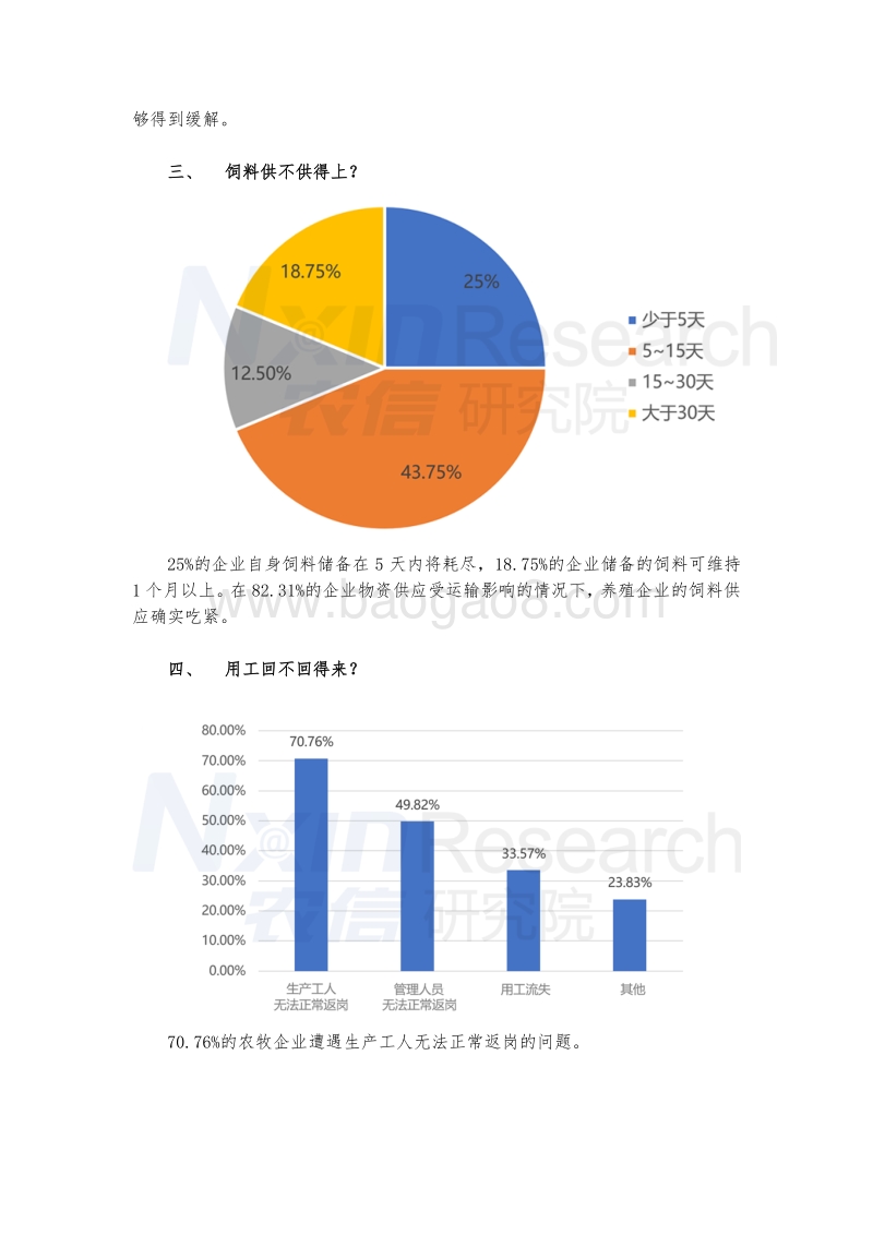 新型冠状病毒肺炎疫情对中国农牧企业影响调研报告.pdf_第3页