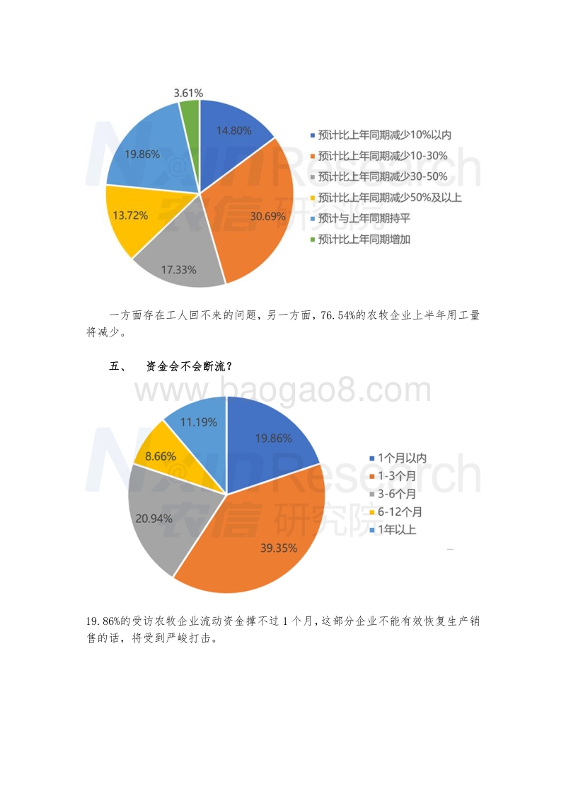 新型冠状病毒肺炎疫情对中国农牧企业影响调研报告.pdf_第4页