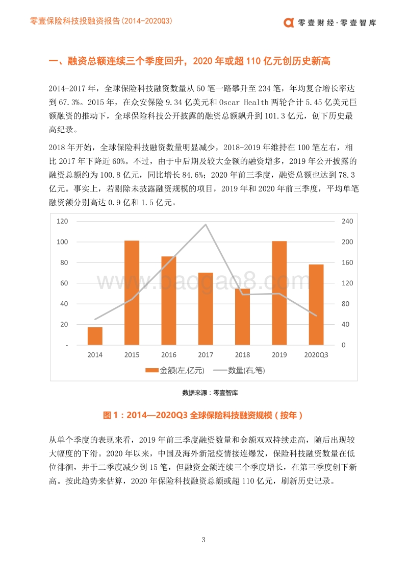 2014-2020年Q3全球保险科技投融资报告（中篇）.pdf_第5页