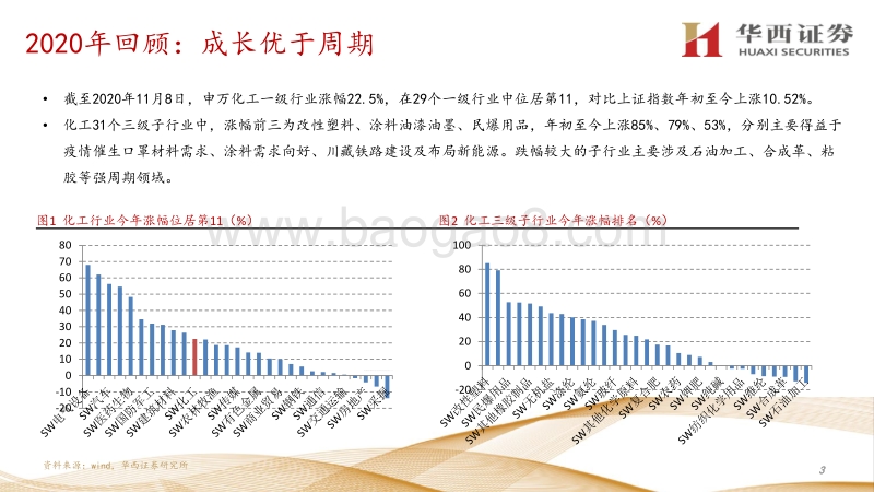 基础化工行业2021年投资策略摘要：强者恒强，材料争先.pdf_第3页