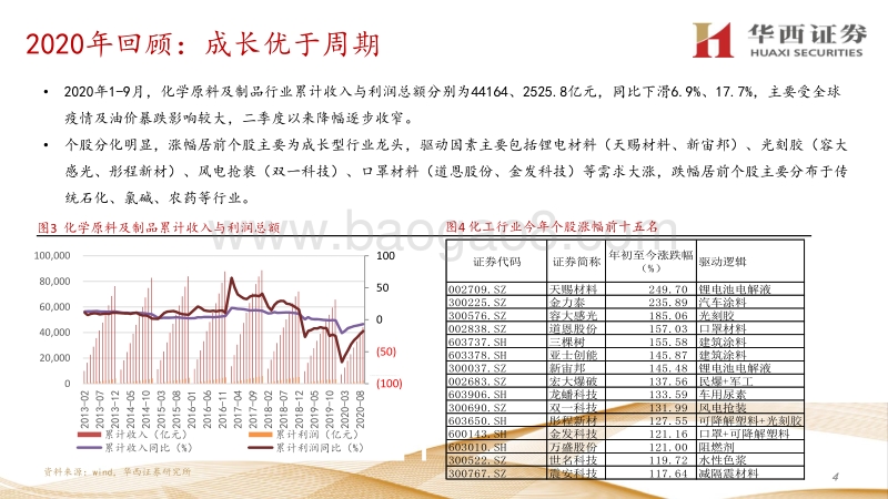 基础化工行业2021年投资策略摘要：强者恒强，材料争先.pdf_第4页