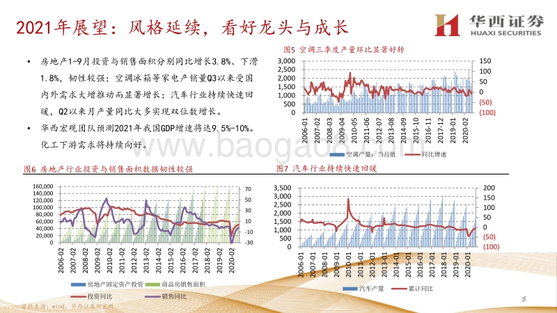 基础化工行业2021年投资策略摘要：强者恒强，材料争先.pdf_第5页