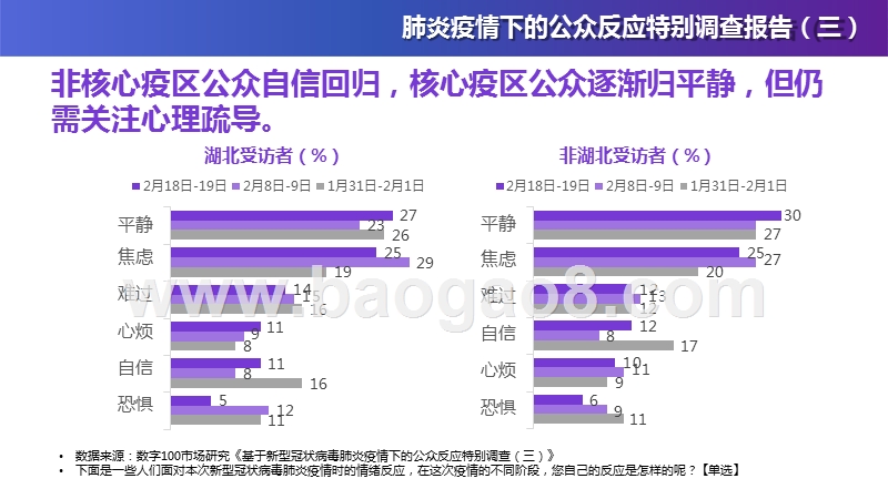 新型冠状病毒肺炎疫情下的公众反应特别调查报告（三）.pptx_第4页