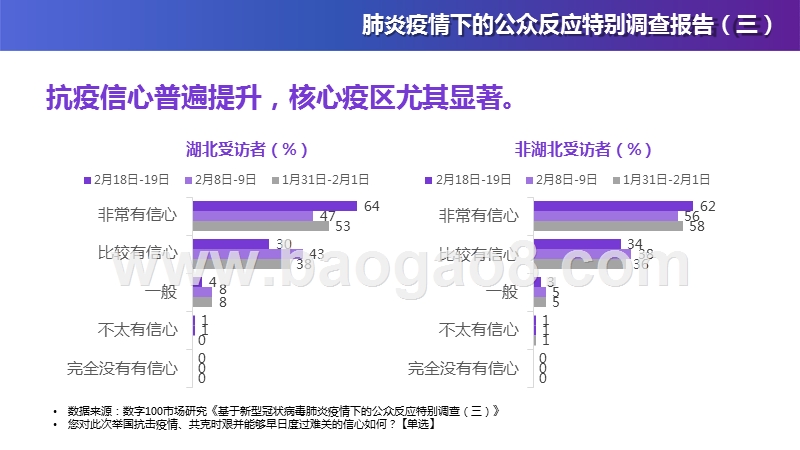 新型冠状病毒肺炎疫情下的公众反应特别调查报告（三）.pptx_第5页