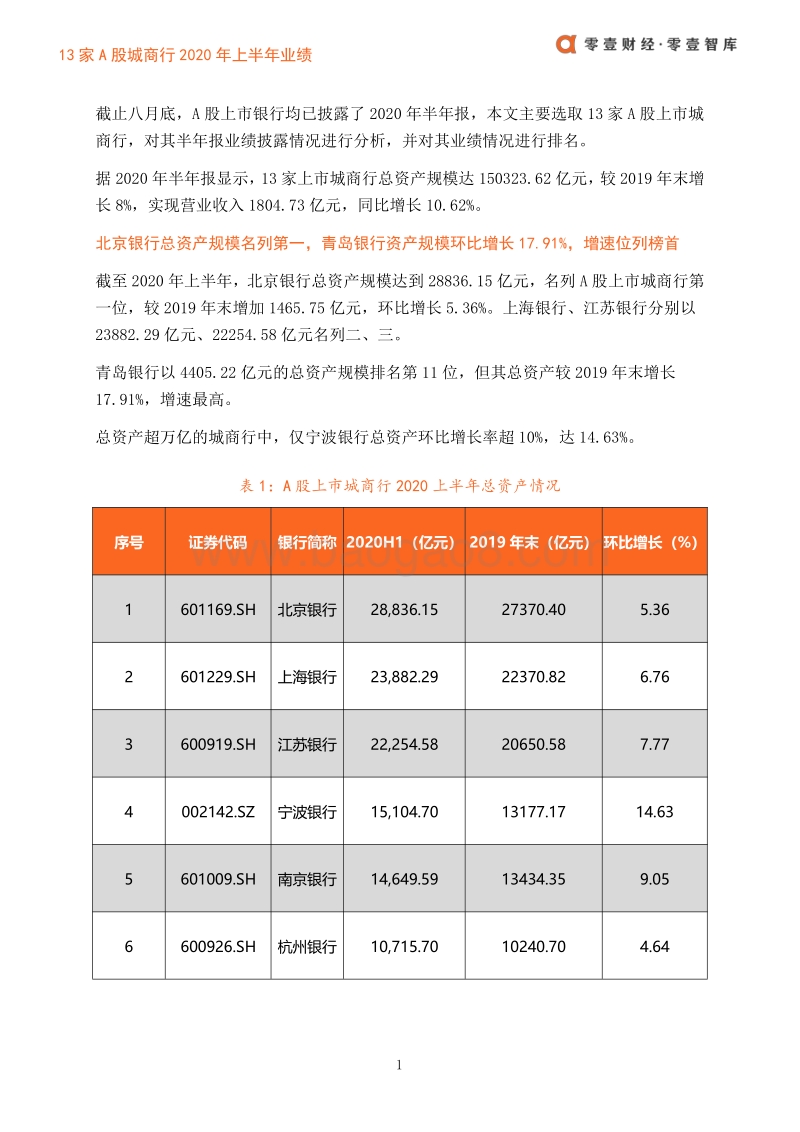 13家A股城商行2020年上半年业绩.pdf_第3页