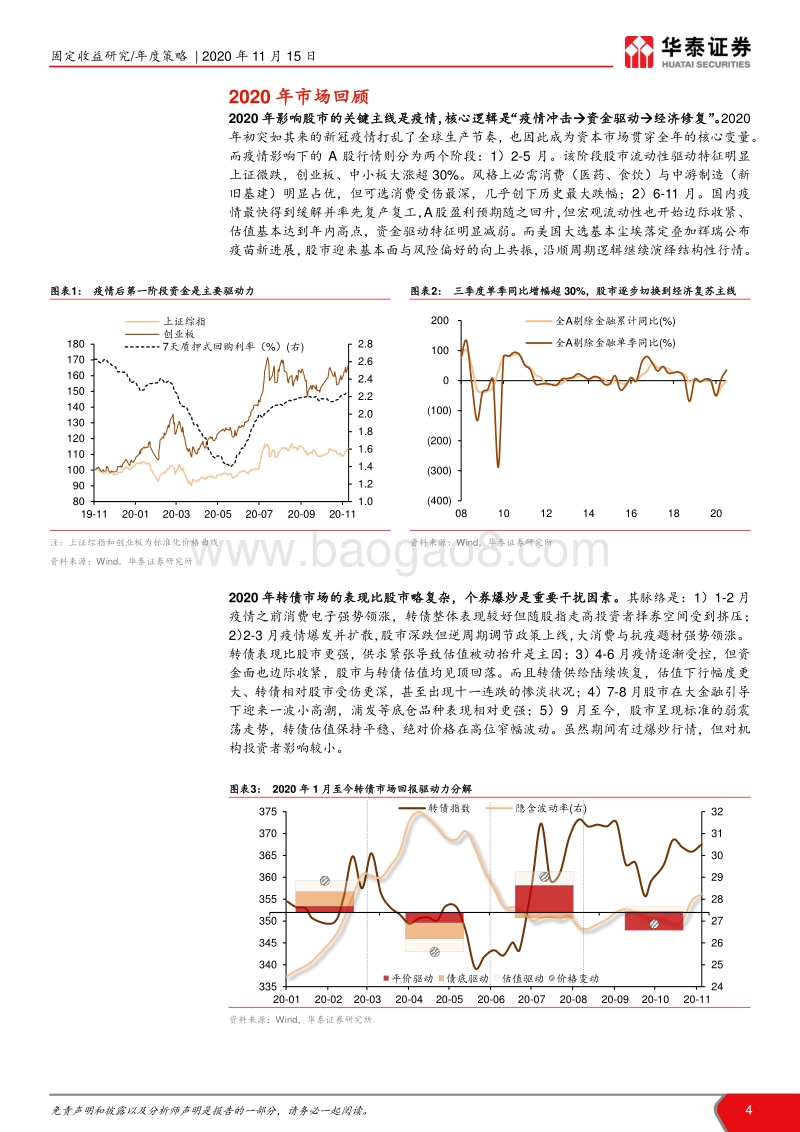 2021年转债市场展望：接受平凡，着力个券.pdf_第4页