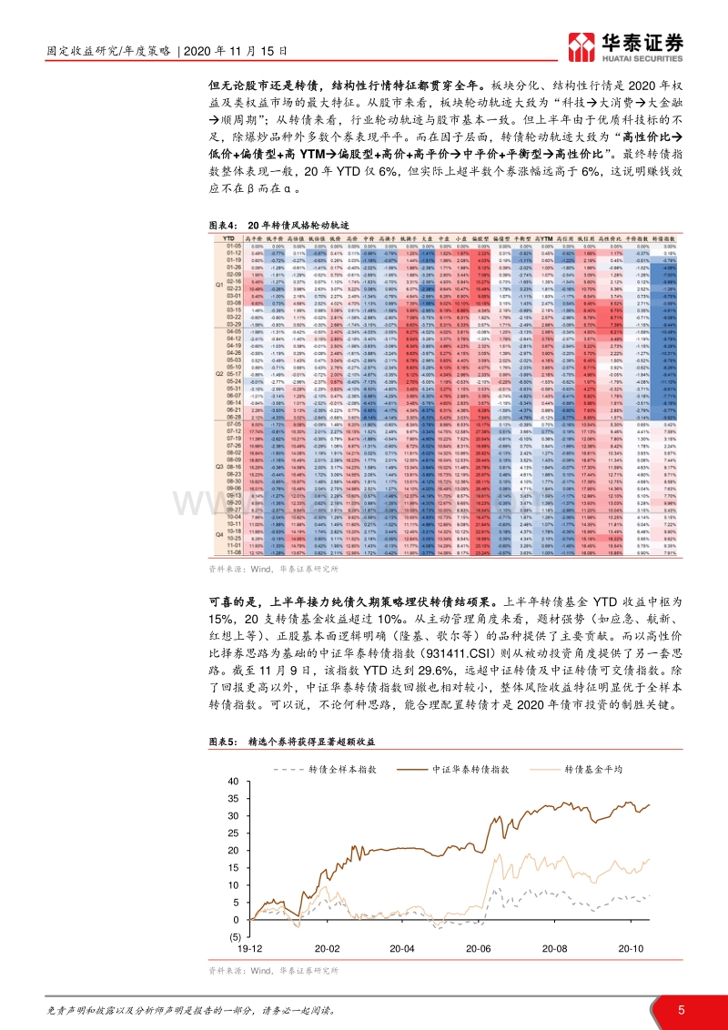 2021年转债市场展望：接受平凡，着力个券.pdf_第5页
