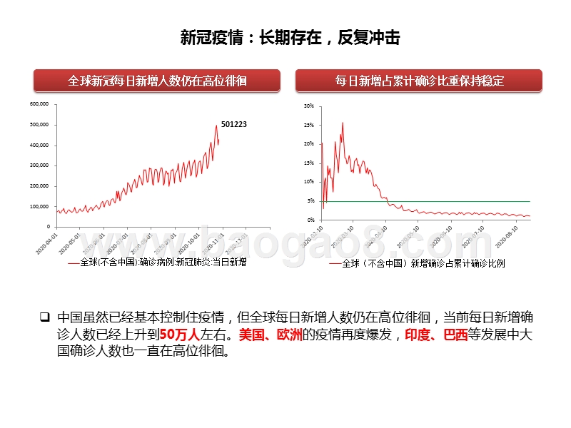 A股2021年投资策略：一枝独秀的“中国牛”.pptx_第5页