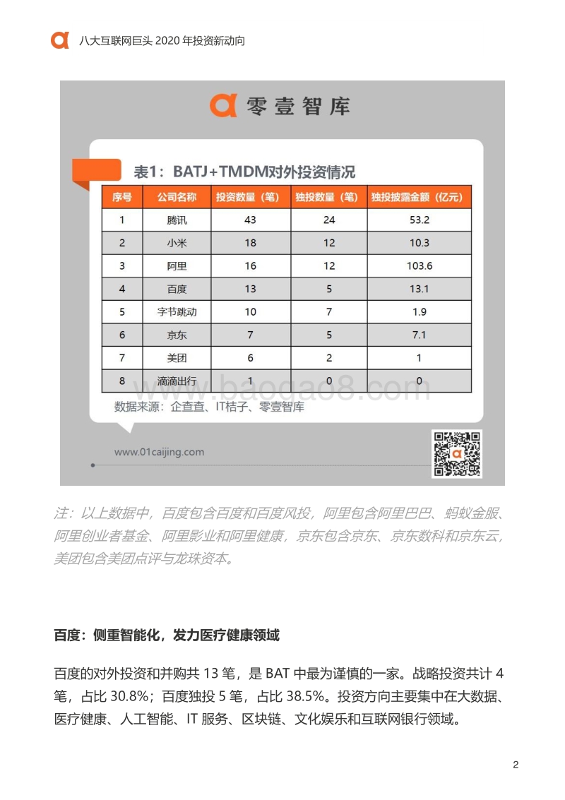 八大互联网巨头2020年投资新动向.pdf_第3页