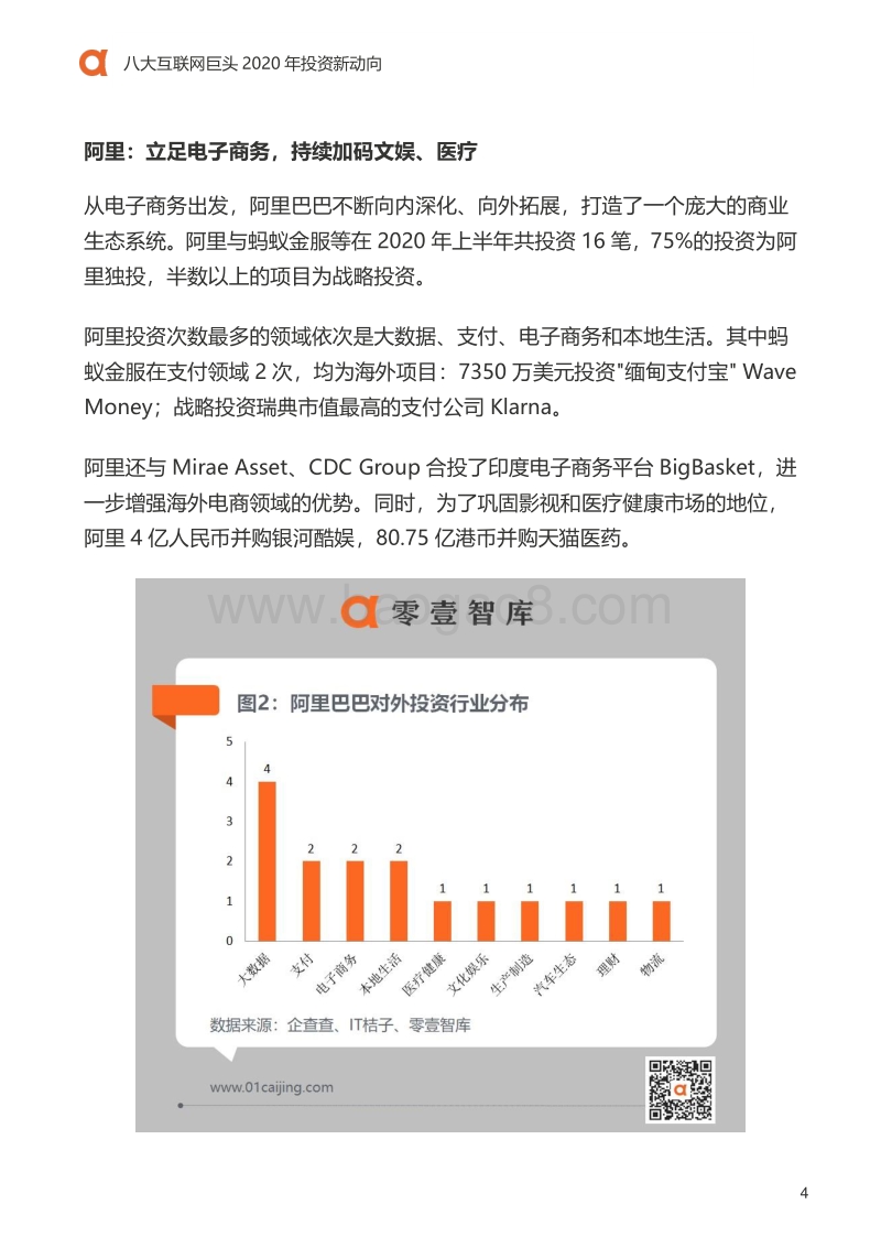 八大互联网巨头2020年投资新动向.pdf_第5页