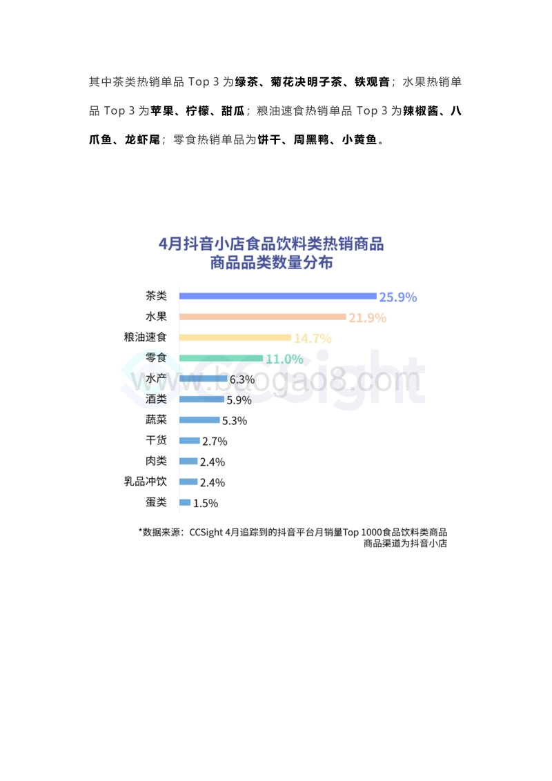 2020年4月食品饮料行业抖音营销分析.pdf_第5页