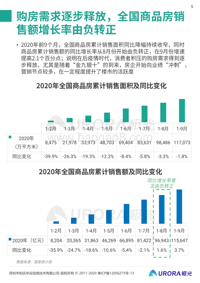 数字经济新时代，房产平台新机遇.pdf_第5页